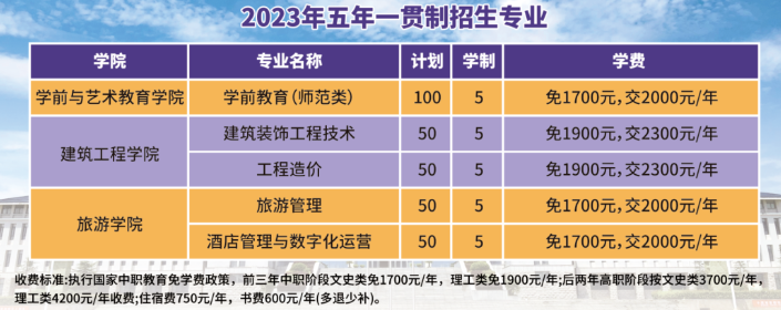 2023年信陽職業技術學院五年一貫制招生計劃