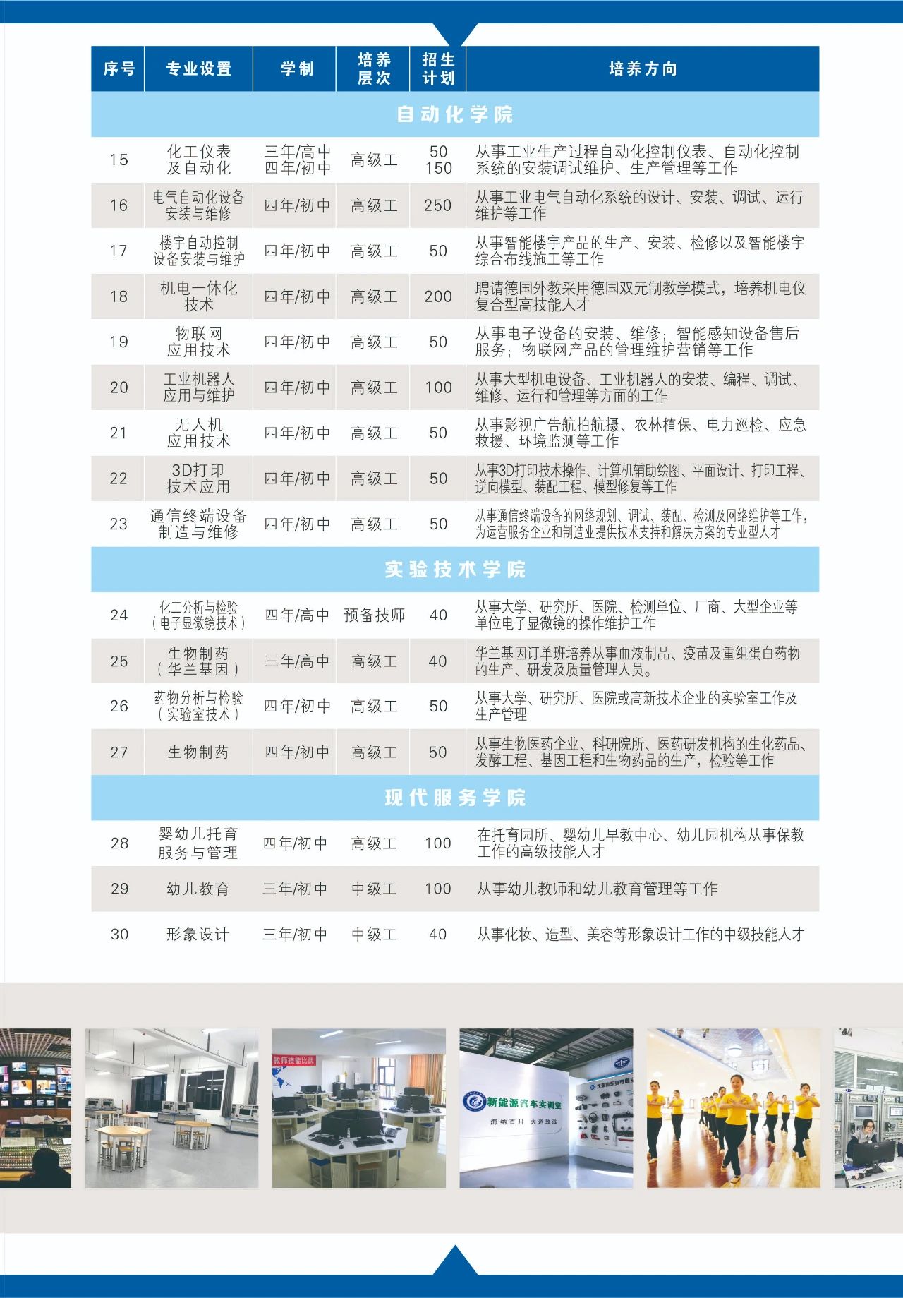 河南化工技師學院招生專業(yè)及計劃