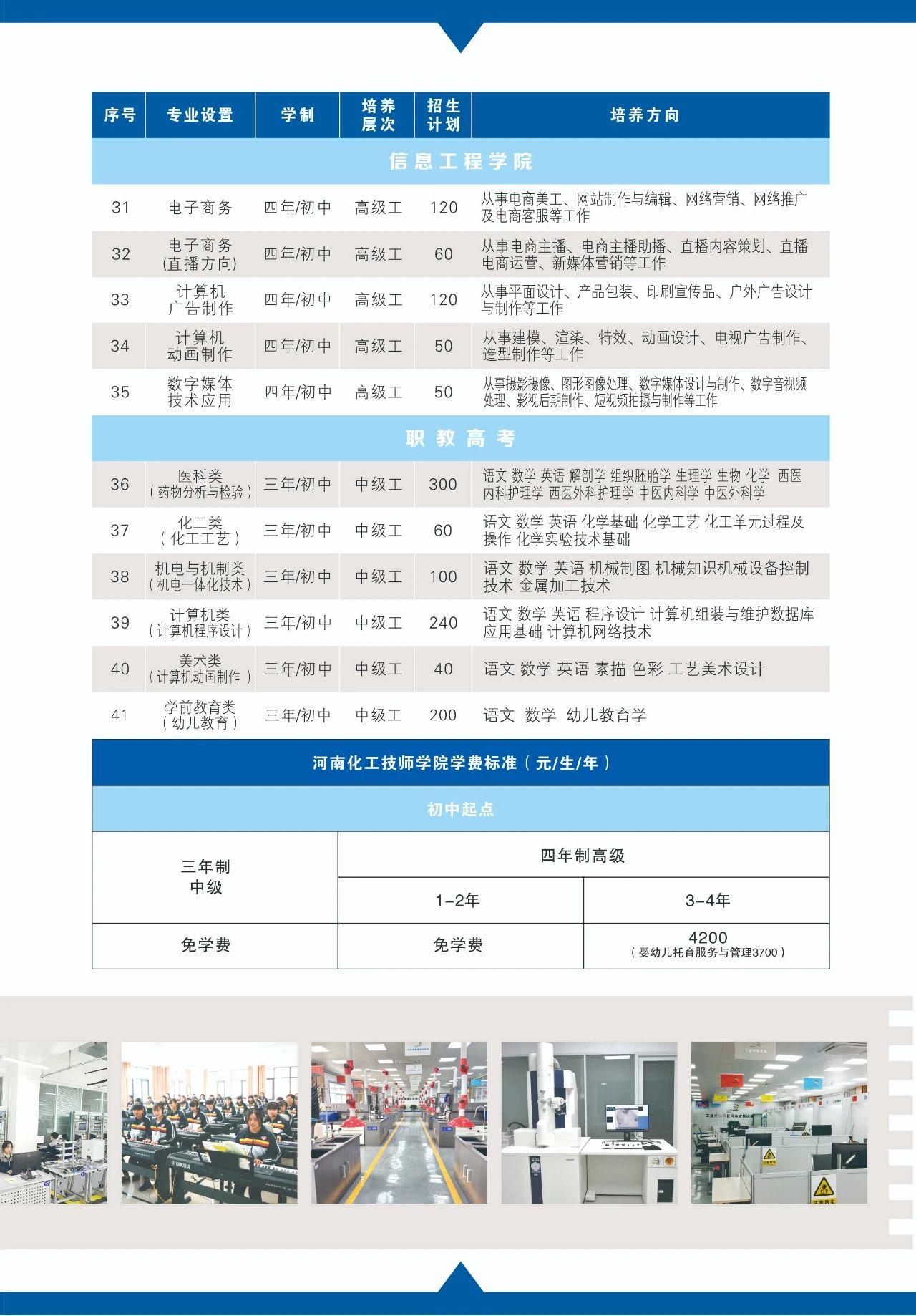 河南化工技師學院招生專業(yè)及計劃