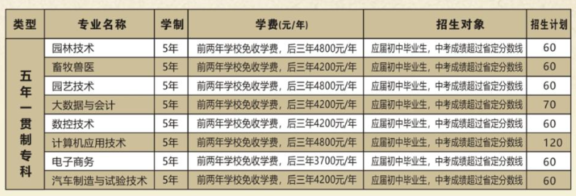 河南農業職業學院中專部2022年五年一貫制招生計劃