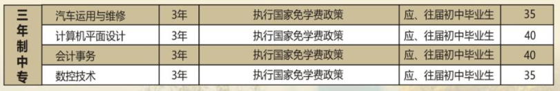 河南農(nóng)業(yè)職業(yè)學(xué)院中專部2022年三年制中專招生計(jì)劃