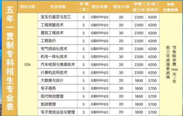 河南工業(yè)和信息化職業(yè)學(xué)院2021年五年一貫制招生計(jì)劃