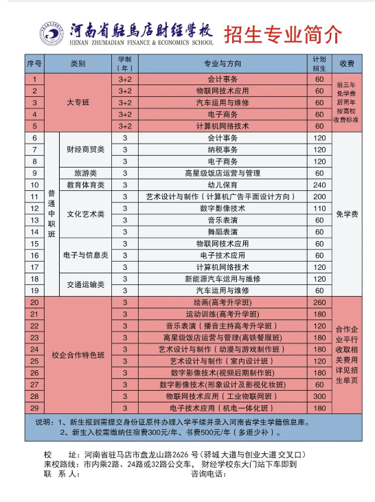 河南省駐馬店財經(jīng)學(xué)校2022年秋季招生簡章