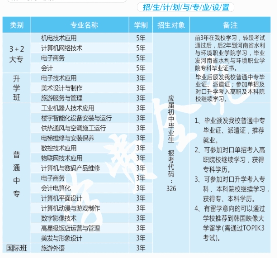 鄭州市電子信息工程學校招生專業
