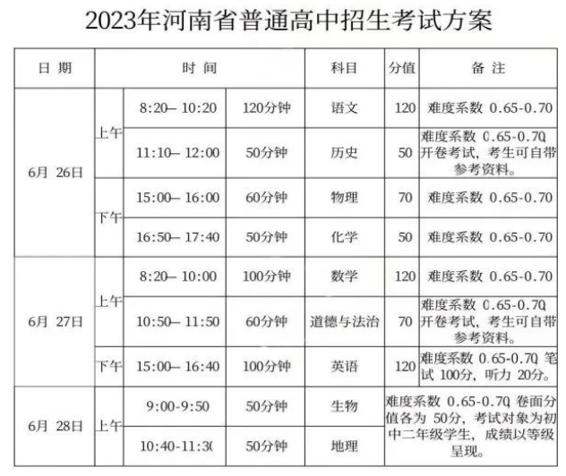 2024年河南省中考重要時間節(jié)點匯總！