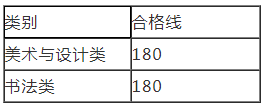河南省2024年普通高校招生美術(shù)與設(shè)計(jì)、書法類專業(yè)省統(tǒng)考成績(jī)公布
