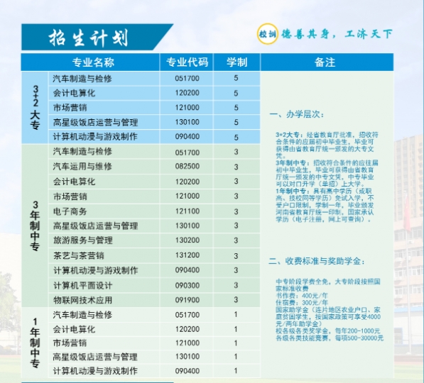 鄭州市財貿學校2020年招生專業