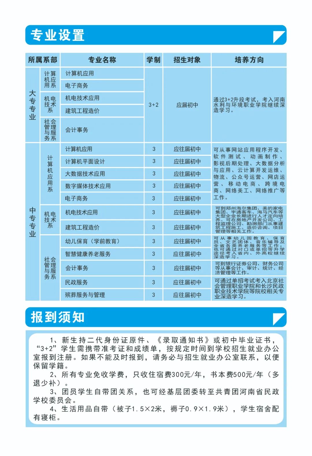河南省民政學(xué)校2021年專業(yè)