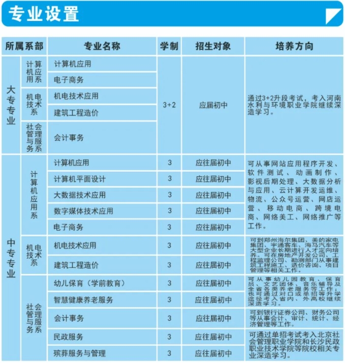 2021年河南省民政學校招生專業