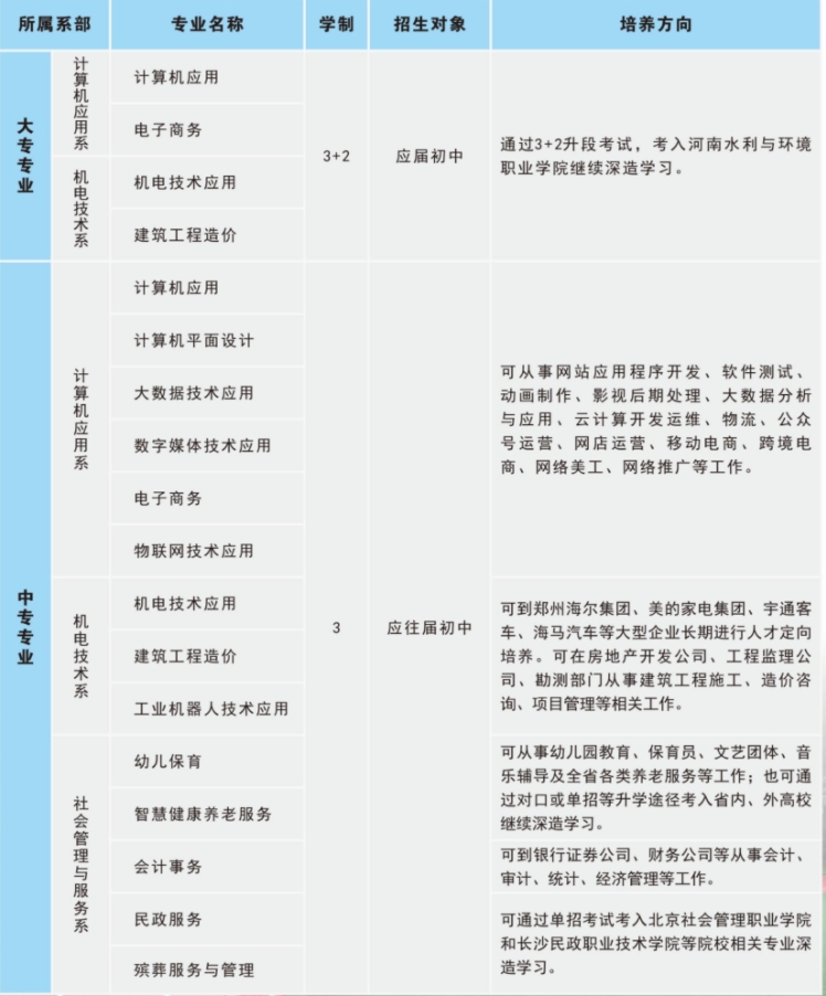 河南省民政學(xué)校招生計劃